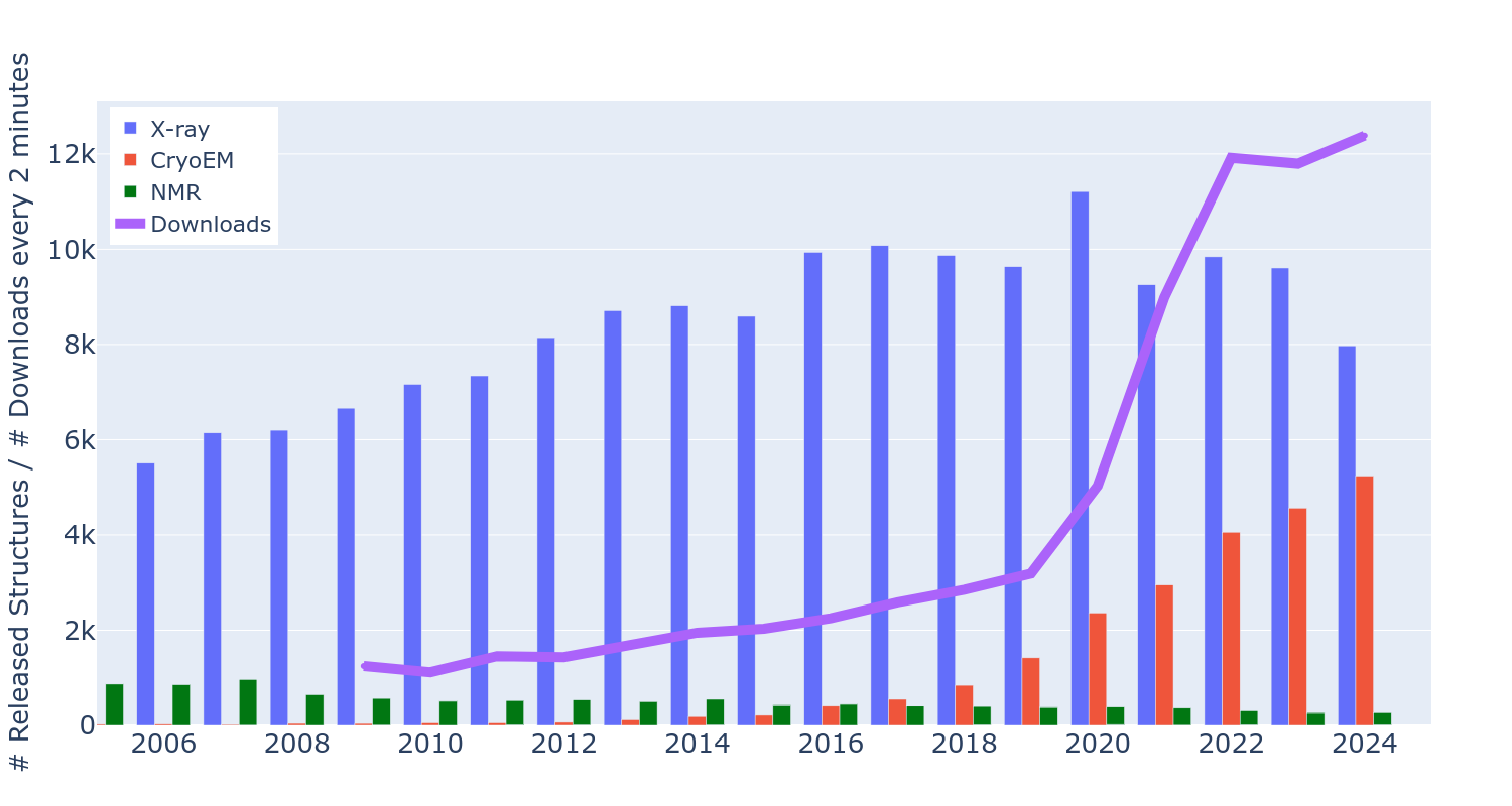 BioReproducibility logo